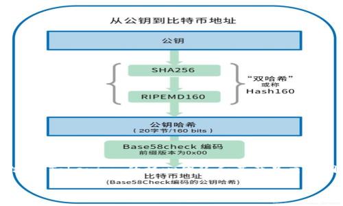 Tokenim 是一个基于区块链的项目，定位于数字资产的管理和交易平台。虽然具体的公司背景可能会有地域上的差异，但根据目前的信息，Tokenim 的核心团队和其产品主要围绕着全球化的数字货币市场。实际上，数字资产领域的许多项目都具备国际化的特征，因此可能会吸引来自不同国家的投资者和用户。

不过，为了准确确认 Tokenim 的源头和背景，建议你访问官方网站或者相关的社交媒体平台，以获取最新和详细的信息。