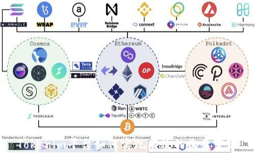 
Tokenim平台如何实现有效的收益变现