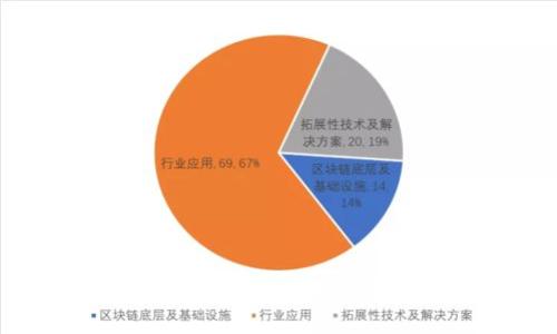 深入了解 Tokenim 抓包技术及应用