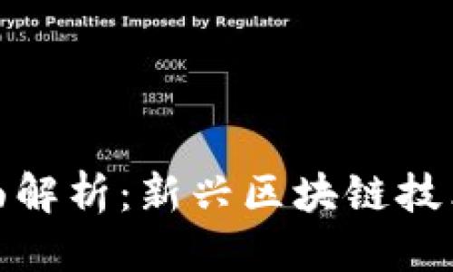 标题
上一标tokenim的全面解析：新兴区块链技术在数字资产中的应用