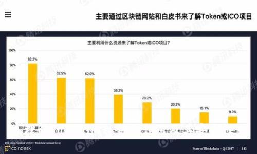 理解Tokenim私钥的作用及其安全性