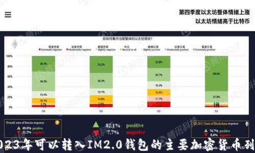 
2023年可以转入IM2.0钱包的主要加密货币列表