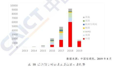 IM2.0冷钱包如何购买能量：完整指南