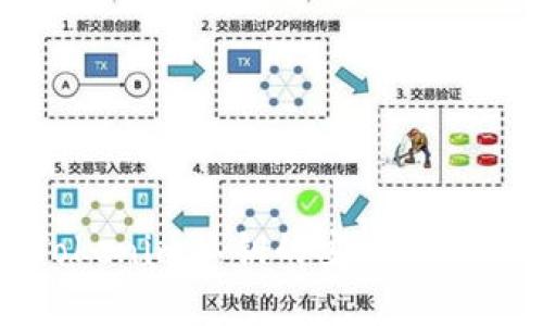 深入解析Tokenim私钥的安全性与相似性问题