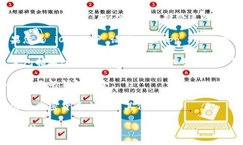 要下载IM 2.0钱包，请按照以下步骤操作：

1. **访问官方网站**：打开您的浏览器，搜索“IM 2.0钱包”并访问其官方网站以确保下载的是最新版本。
   
2. **选择下载选项**：在官网上，通常会有下载链接，您可以根据您的设备类型（iOS 或 Android）选择合适的下载按钮。

3. **安装应用程序**：下载完成后，找到文件并运行以安装应用程序。如果您是 iOS 用户，请确保从App Store下载。如果您是Android用户，请注意开启“安装未知来源”选项以便能安装。

4. **注册账户**：安装完成后，打开应用程序并按照提示注册账户。这通常包括输入您的邮箱地址、手机号码及设置密码。

5. **进行安全设置**：根据提示设置安全选项，例如双重身份验证等，以保护您的钱包安全。

6. **充值和交易**：注册并设置好后，您可以将资金充值到钱包中，开始进行加密货币交易或其他功能。

请务必确保下载来源的安全性，避免使用第三方下载站，防止下载到恶意软件。