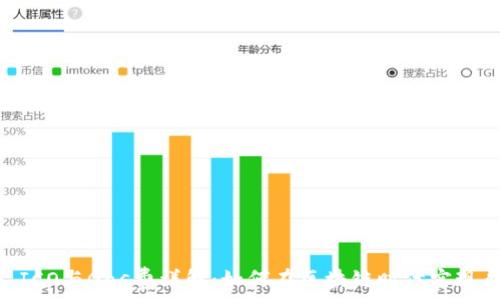  
Tokenim ICO与Gas费详解：如何在区块链时代实现成功投资？