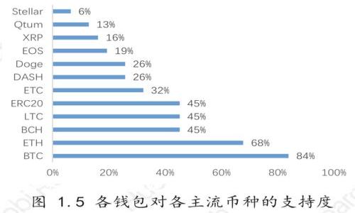 如何注销你的imToken账户：完整指南与常见问题解答