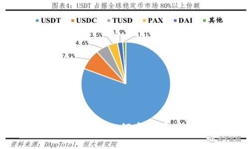 imToken钱包如何安全存放USDT？