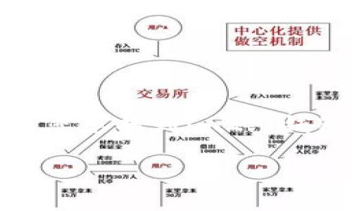 关于“im2.0钱包的DAO地址”的具体信息，如地址和功能，可能会随时间变化，且涉及特定区块链和项目。如果您想找到im2.0钱包的DAO地址，建议访问其官方网站或社交媒体渠道进行确认。这些资源通常会提供最新的官方信息和公告。

如果您有其他具体问题，或者需要了解更广泛的区块链或加密货币方面的内容，请告诉我！