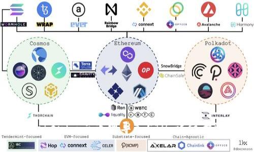 如何在Tokenim云币网导入ETH：详细步骤与技巧