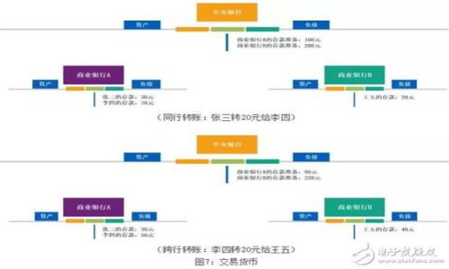 

如何安全使用IM2.0冷钱包进行数字资产管理
