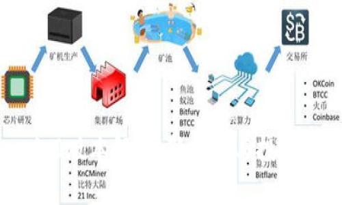 Tokenim 1.0版本解析：新功能与投资机会全解析
