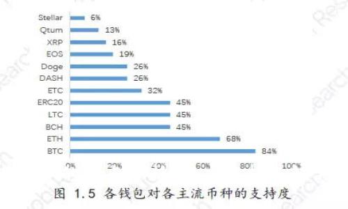 TokenIM的缺点分析：深度解析与解决方案