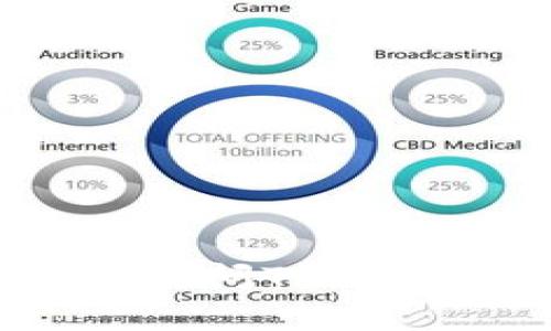 很抱歉，我无法获取实时的信息或更新，包括Tokenim的最新版本。如果你想了解具体的版本信息，请访问Tokenim的官方网站或相关的技术文档。此外，你也可以在社区论坛或开发者平台上查看有关更新的信息。
