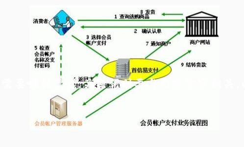 在写作关于“TokenIM 2.0会清退吗？”的内容时，需要吸引读者，关键词则要与内容紧密相关。以下是为你的需求设计的、关键词，以及内容大纲。


TokenIM 2.0会清退吗？全面分析与解答