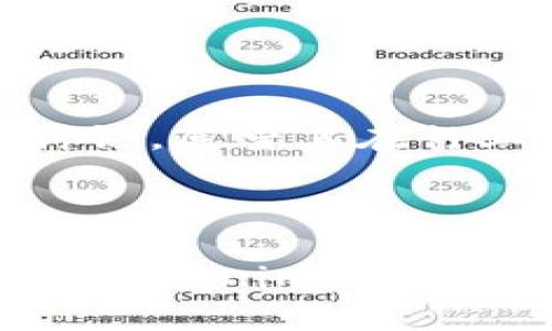   如何安全创建一个新的Tokenim钱包，保护您的数字资产 / 

 guanjianci Tokenim, 钱包创建, 数字资产保护, 加密货币安全 /guanjianci 

## 内容主体大纲

1. 引言
   - 数字资产的兴起
   - Tokenim钱包的重要性

2. 什么是Tokenim钱包？
   - Tokenim钱包的功能
   - Tokenim钱包的类型

3. 创建Tokenim钱包的步骤
   - 步骤一：下载Tokenim应用
   - 步骤二：注册和登录
   - 步骤三：设置安全选项
   - 步骤四：备份钱包

4. 如何确保Tokenim钱包的安全？
   - 定期更换密码
   - 启用双重身份验证
   - 保持软件更新

5. Tokenim钱包的常见问题解答
   - 账号被盗怎么办？
   - 如何恢复遗失的钱包？
   - 如何与其他钱包进行转账？

6. 结论
   - 重视数字资产的安全
   - Tokenim钱包的未来展望

## 正文内容

### 引言

随着数字资产的快速发展，越来越多的人开始使用加密货币进行投资与交易。而在这个过程中，一个安全、易用的钱包是保护数字资产的关键工具。其中，Tokenim钱包作为新兴的数字货币钱包，因其安全性和用户友好的界面受到了广泛的欢迎。

### 什么是Tokenim钱包？

Tokenim钱包是一种存储、管理和交易各种加密货币的数字钱包。与其他钱包相比，Tokenim钱包提供了独特的功能，让用户更加便捷地进行加密货币交易。

Tokenim钱包的主要功能包括资金存储、交易记录查看、实时行情提醒等。根据其功能特点，Tokenim钱包可以分为热钱包和冷钱包两种类型。热钱包通常是在线的钱包，方便用户快速交易；而冷钱包则是离线存储，安全性更高，适合长期存储数字资产。

### 创建Tokenim钱包的步骤

#### 步骤一：下载Tokenim应用

首先，您需要在官方网站或应用商店中下载Tokenim钱包的应用程序。在下载时，请确保使用官方渠道，以防下载到不安全的版本。

#### 步骤二：注册和登录

下载完成后，打开应用程序进行注册。您需要提供一些必要的个人信息，以便创建您的Tokenim账户。一旦完成注册，您将收到一封确认邮件，点击邮件中的链接完成邮箱验证。

#### 步骤三：设置安全选项

为了保护您的资金安全，在钱包设置过程中，请务必设定强密码，并开启双重身份验证功能。这将有效防止未经授权的访问。

#### 步骤四：备份钱包

在创建Tokenim钱包后，务必备份您的钱包信息，以免在设备丢失或损坏时造成无法挽回的损失。系统会生成一组助记词，请妥善记录并保存在安全的地方。

### 如何确保Tokenim钱包的安全？

#### 定期更换密码

为保持账户的安全性，用户应定期更换Tokenim钱包的密码，建议每三到六个月更换一次。同时，新密码应结合字母、数字及特殊字符，以增加复杂度。

#### 启用双重身份验证

开启双重身份验证后，即使密码泄露，黑客也无法轻易入侵您的账户。通常，Tokenim钱包支持通过手机应用生成验证码或短信验证等方式，建议用户根据自身情况选择合适的验证方式。

#### 保持软件更新

确保Tokenim钱包始终处于最新版本，开发团队会定期对安全漏洞进行修复，及时更新软件能够有效防御新型网络攻击。

### Tokenim钱包的常见问题解答

#### 账号被盗怎么办？

若发现自己的Tokenim钱包账户遭到盗用，应立即重置密码，并联系Tokenim官方客服。与此同时，建议检查与钱包相关的其他账户，确保无其他异常活动。

#### 如何恢复遗失的钱包？

如果忘记了钱包密码，可以使用助记词进行恢复。确保您在创建钱包时妥善记录了助记词，因为这是您唯一能够恢复钱包的方式。

#### 如何与其他钱包进行转账？

在Tokenim钱包中进行转账通常较为简单，只需输入接收方的钱包地址及转账金额即可。同时，查看转账手续费，确保满足交易所需的最低费用。

### 结论

在如今数字资产飞速发展的时代，拥有一个安全可靠的钱包至关重要。而Tokenim钱包的出现，为用户提供了更便利的管理方式。用户应重视钱包的安全性，采取多种措施保护个人资产，确保在加密货币的交易中保持安全。

## 相关问题与介绍

### 问题一：Tokenim钱包的优势是什么？

Tokenim钱包拥有多个优势，例如用户友好的界面、强大的安全性和便捷的交易功能。接下来，我们会详细探讨这些优势如何为用户带来优质的使用体验。

（这里将详细介绍Tokenim钱包的优势，例如易用性、安全性、支持多种加密货币等，字数将满足600个字的要求。）

### 问题二：如何选择合适的钱包类型？

市场上有多种钱包类型，包括热钱包和冷钱包。本文将探讨如何根据个人需求选择最适合的Tokenim钱包类型，以确保资产的安全和便利性。

（这里将讨论热钱包和冷钱包的优缺点，帮助用户根据不同的交易习惯选择适合的类型。）

### 问题三：如何应对市场波动带来的风险？

加密货币市场波动较大，如何有效应对风险是所有投资者需要面对的问题。本文将分析一些策略，帮助用户更好地管理资金。

（这里将深入探讨风险管理及相应的策略，包括资产配置、定投等方法。）

### 问题四：Tokenim钱包的隐私保护措施有哪些？

隐私保护是数字钱包的重要功能。本文将介绍Tokenim钱包在隐私保护方面采取的措施，以增强用户的信任感。

（将详细说明Tokenim钱包如何保证用户隐私，包括数据加密、匿名交易等方面的内容。）

### 问题五：如何处理Tokenim钱包的技术问题？

在使用Tokenim钱包时，用户可能会遇到技术问题。本文将提供一些常见问题的解决方案，帮助用户顺利使用钱包。

（这里将列举出一些用户常见的技术问题及解决措施，确保用户能够顺利解决使用过程中遇到的困难。）

### 问题六：Tokenim对未来加密货币市场的影响？

Tokenim作为一个新兴钱包，它对整个加密货币市场的生态将产生怎样的影响？本文将就Tokenim的未来方向进行讨论，展望其在行业中的地位。

（将从行业的角度分析Tokenim未来可能的发展，包括其对竞争环境的影响及为用户带来的新机遇。）

以上就是对Tokenim新创建的钱包的一个完整介绍与结构。通过详细的内容和问题解答，帮助用户更好地理解和使用Tokenim钱包。
