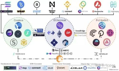 Tokenim 2.0 钱包下载指南：安全、便捷的数字资产管理方案