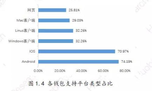 Tokenim 2.0 URDT币：区块链技术的新趋势及其影响