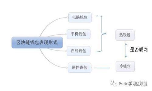 如何在Tokenim 2.0上兑换USDT：详细指南及注意事项