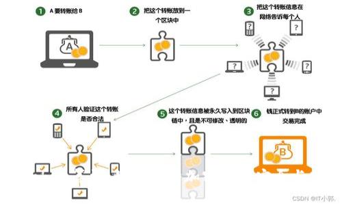 探索IMToken算法：如何保障加密资产安全与高效管理