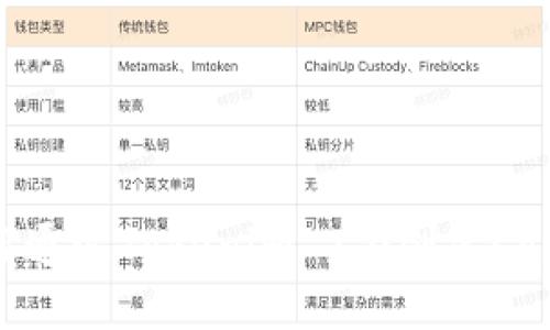 思考一个且的

深入浅出：如何通过Tokenim 2.0创建Cosmos生态系统