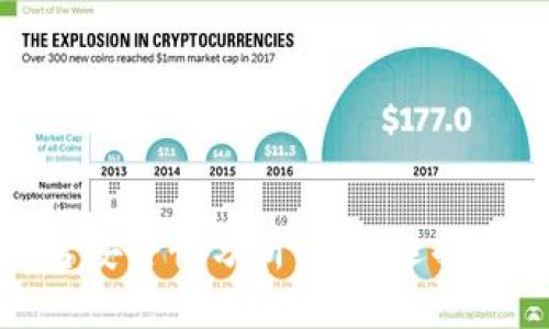 加密货币平台安全性分析：如何选择可靠的交易所